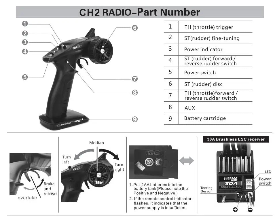 RC 2.4G CH2 Transmitter /w Receiver + Waterproof 2430 2435 2440 2838 2845 Brushless Motor